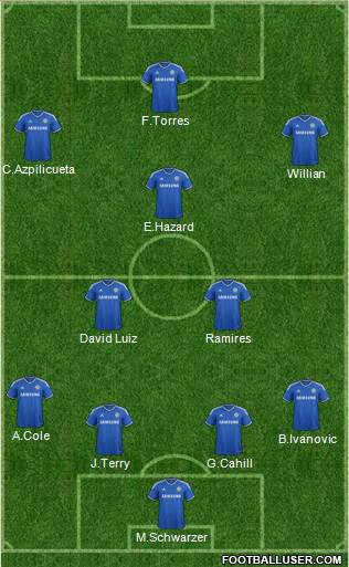 Chelsea Formation 2014