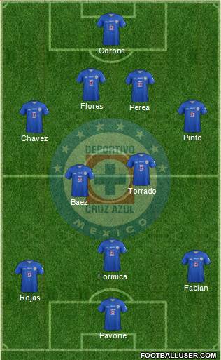 Club Deportivo Cruz Azul Formation 2014
