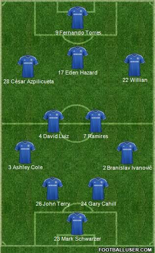 Chelsea Formation 2014