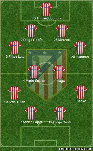 C. Atlético Madrid S.A.D. Formation 2014