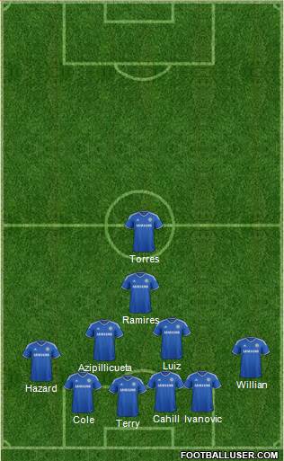 Chelsea Formation 2014
