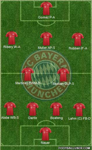 FC Bayern München Formation 2014