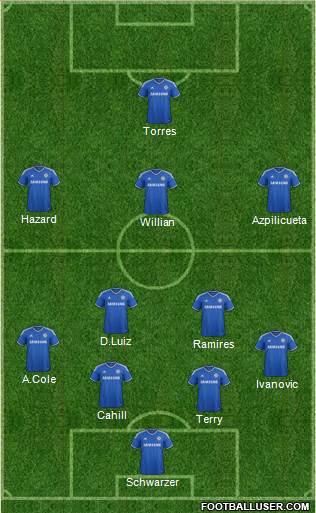 Chelsea Formation 2014