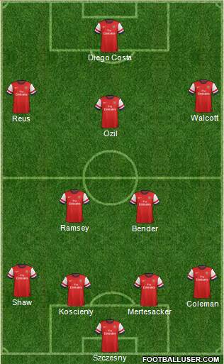 Arsenal Formation 2014