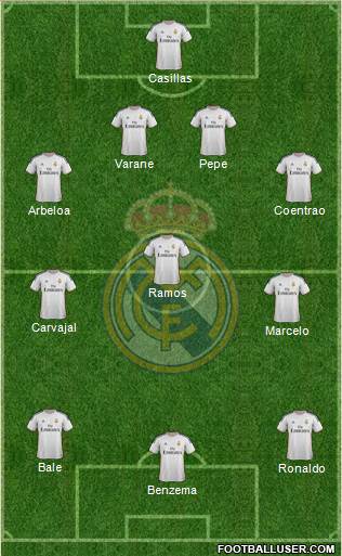 Real Madrid C.F. Formation 2014