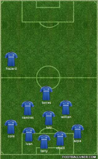 Chelsea Formation 2014