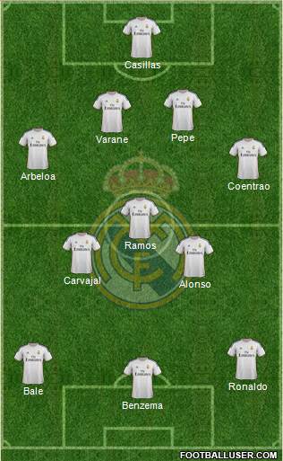 Real Madrid C.F. Formation 2014