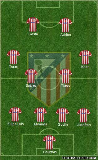 C. Atlético Madrid S.A.D. Formation 2014