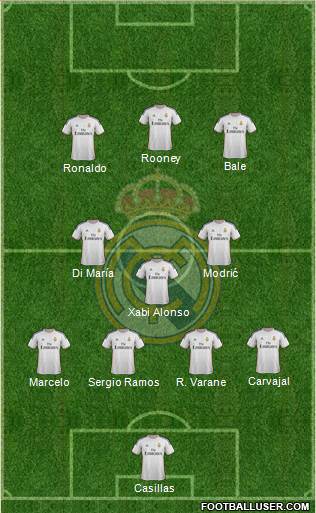 Real Madrid C.F. Formation 2014