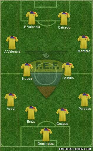 Ecuador Formation 2014