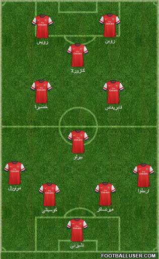 Arsenal Formation 2014