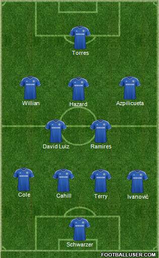 Chelsea Formation 2014