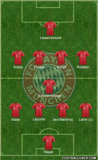 FC Bayern München Formation 2014