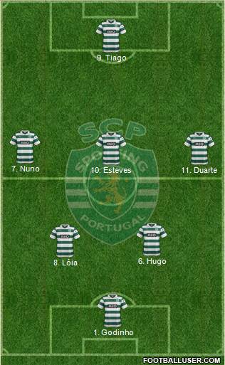 Sporting Clube de Portugal - SAD Formation 2014