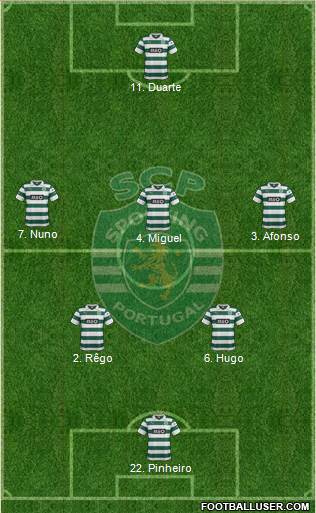 Sporting Clube de Portugal - SAD Formation 2014