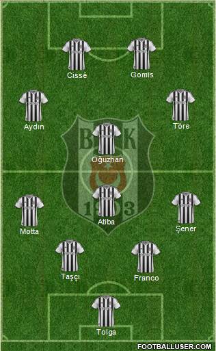 Besiktas JK Formation 2014
