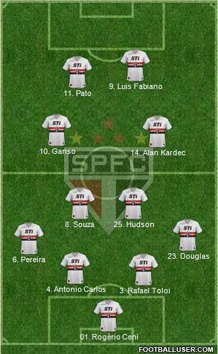 São Paulo FC Formation 2014