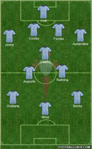 R.C. Celta S.A.D. Formation 2014