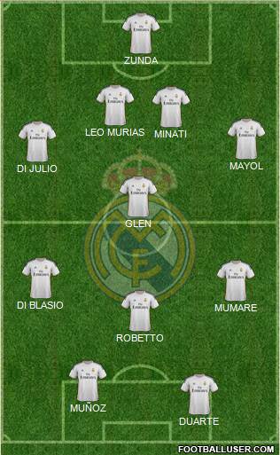 Real Madrid C.F. Formation 2014