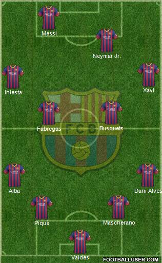 F.C. Barcelona Formation 2014