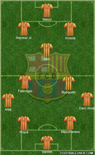 F.C. Barcelona Formation 2014