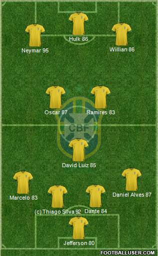 Brazil Formation 2014