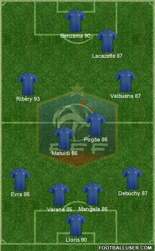 France Formation 2014