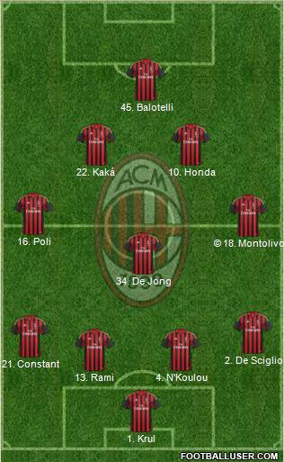 A.C. Milan Formation 2014