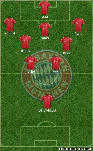 FC Bayern München Formation 2014