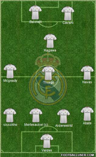 Real Madrid C.F. Formation 2014