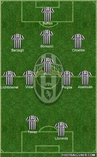 Juventus Formation 2014