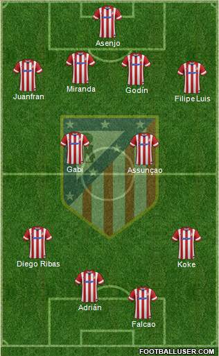 C. Atlético Madrid S.A.D. Formation 2014