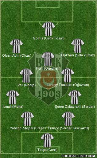 Besiktas JK Formation 2014