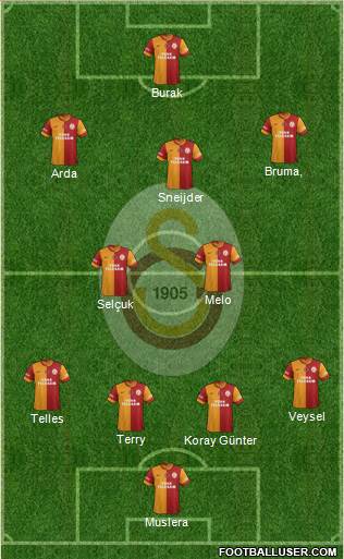 Galatasaray SK Formation 2014