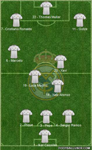 Real Madrid C.F. Formation 2014