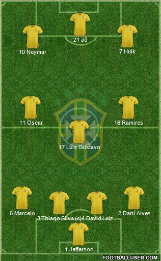 Brazil Formation 2014