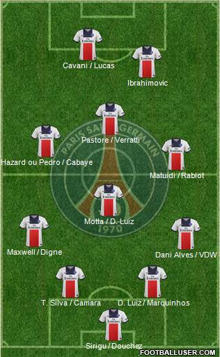 Paris Saint-Germain Formation 2014