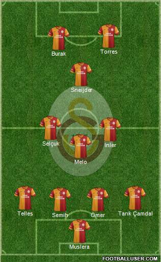 Galatasaray SK Formation 2014