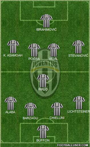 Juventus Formation 2014