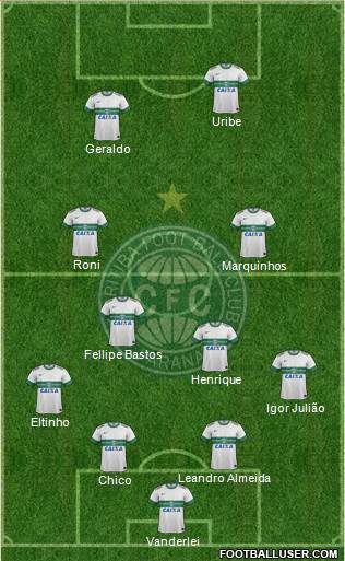 Coritiba FC Formation 2014