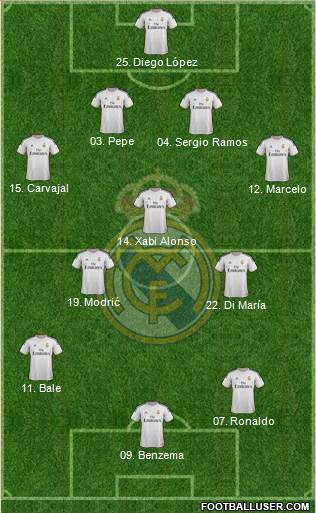 Real Madrid C.F. Formation 2014