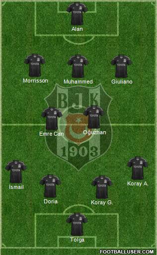 Besiktas JK Formation 2014