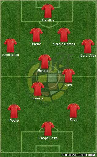 Spain Formation 2014