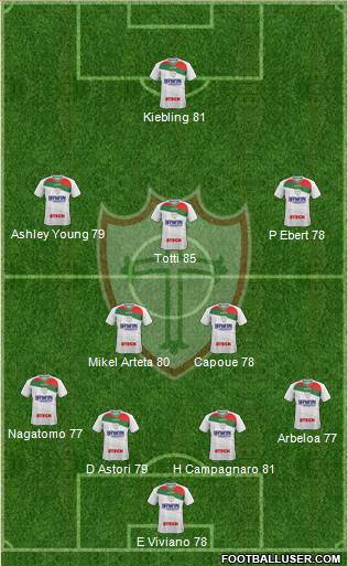 A Portuguesa D Formation 2014