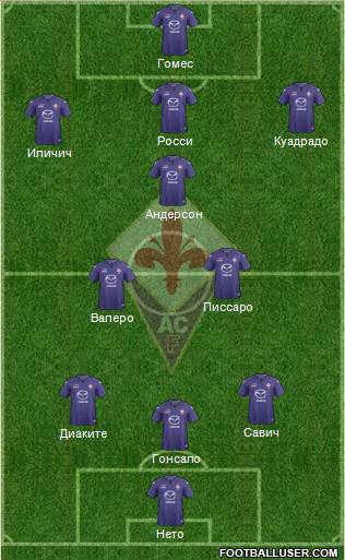 Fiorentina Formation 2014