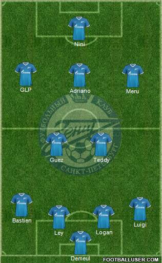 Zenit St. Petersburg Formation 2014
