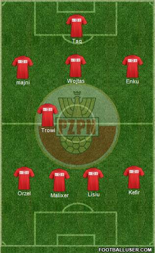 Poland Formation 2014
