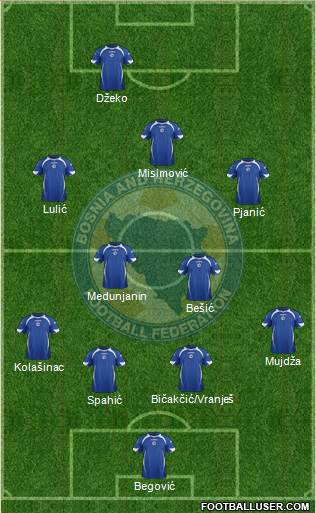Bosnia and Herzegovina Formation 2014