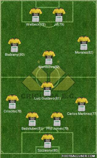 Criciúma EC football formation