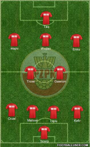 Poland Formation 2014